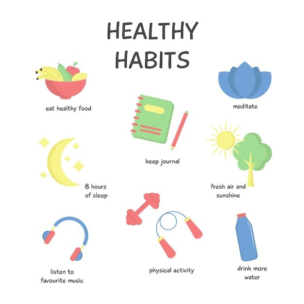 healthy-lifestyle-concept-self-care-healthy-habits-flat-style-vector-icons_661142-33.jpg