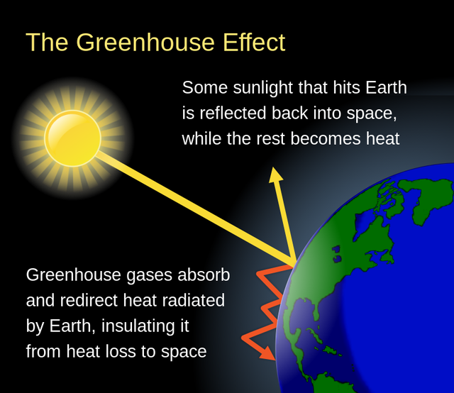 Climate_Change_Schematic.svg.png