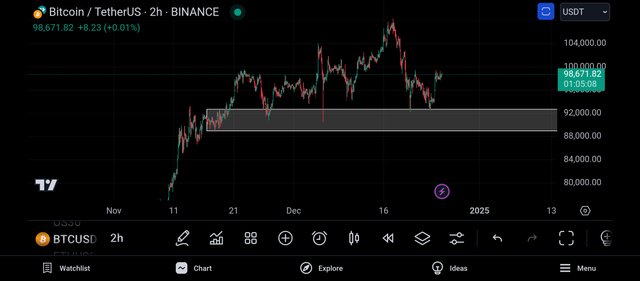 Screenshot_2024-12-25-19-54-52-811_com.tradingview.tradingviewapp.jpg