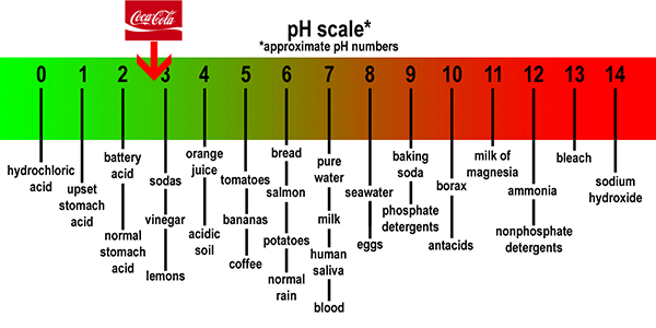ph-scale.png