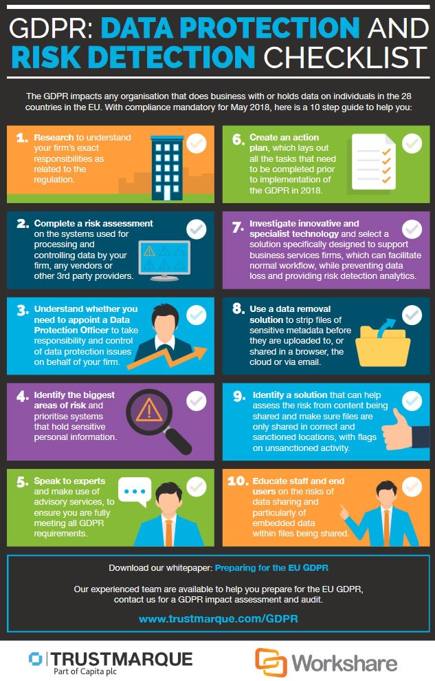 GDPR-data-protection-and-risk-detection-checklist-infographic-by-Trustmarque-source-large-image-and-more-information.jpg