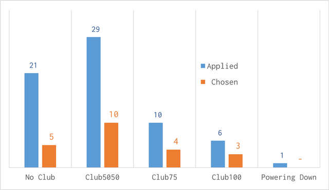 may25curatorstats0017.png
