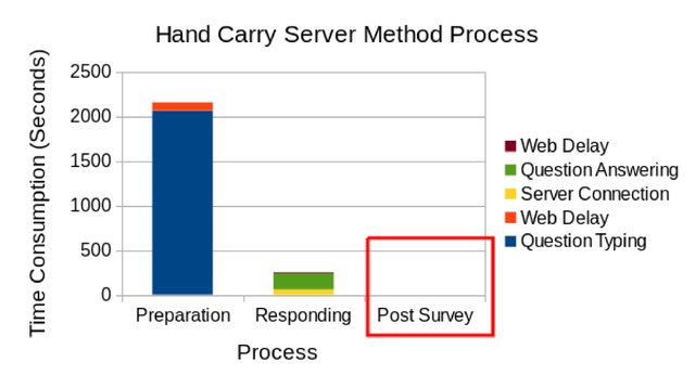 2.3.b.Hand-Carry-Server-Method-Process-Edited.jpg