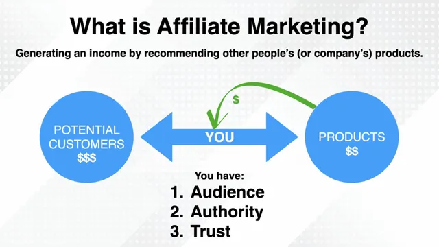 what-is-affiliate-marketing-1024x576.webp