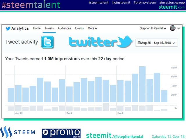 Over 1.0m impression in the last 22 days..jpg