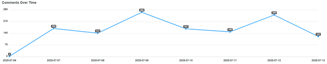 comments-over-time (10).png
