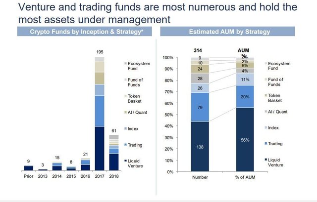 cryptocurrency-funds-AN-research-e1532524540136.jpg