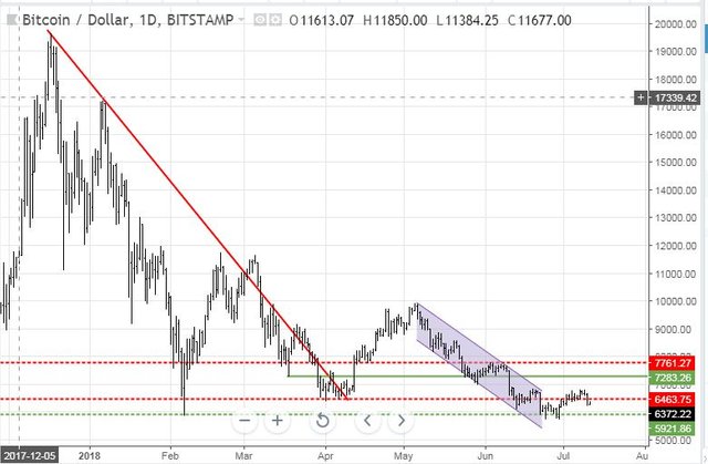 Jul10BTC.JPG