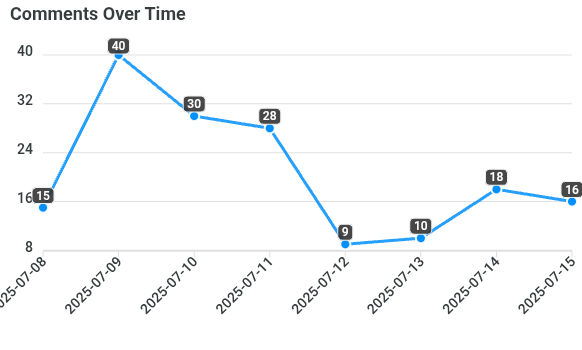comments-over-time (1).png