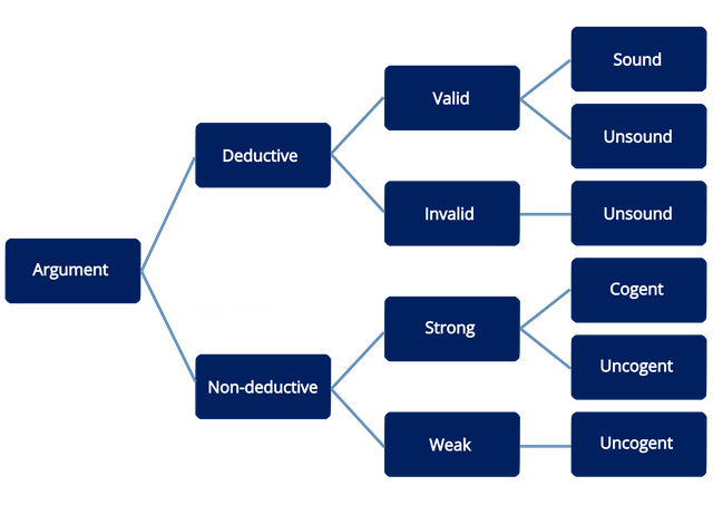 Argument_terminology.svg.png