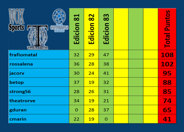 C 09 Acumulado 81 -83.png