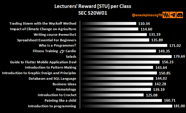 sec-s20w01-stats-dg05.png