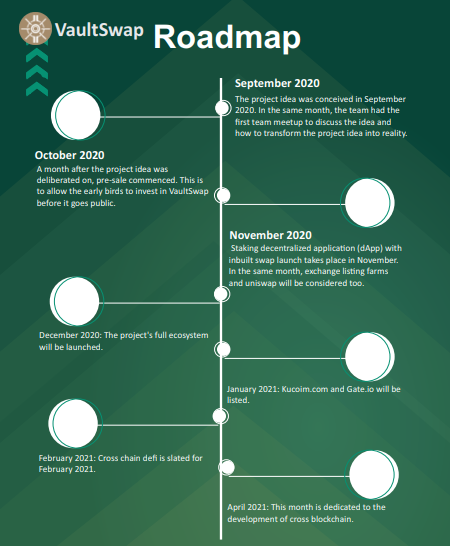 vaultswap roadmap.PNG