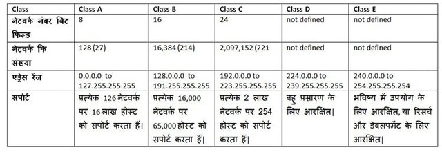 IP-Address-Class.jpg