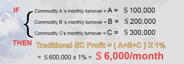 Traditional EC Profit.jpg