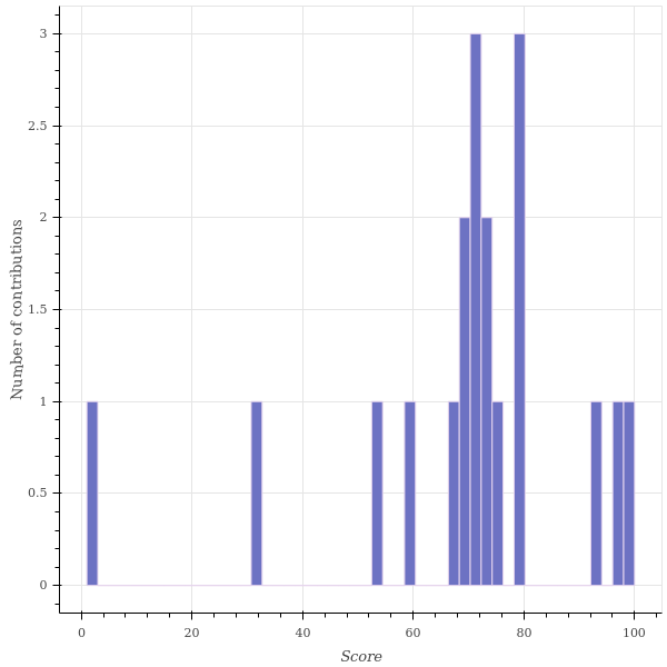 score_distribution.png