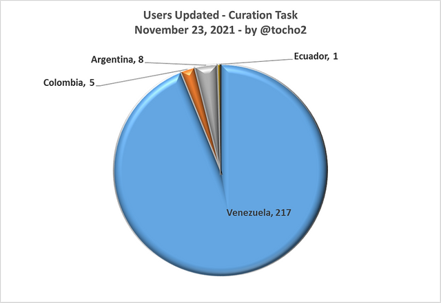 gráfico261121_2.png