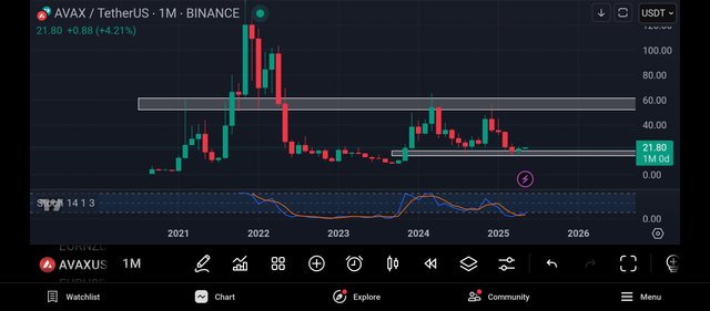Screenshot_2025-05-01-20-28-00-600_com.tradingview.tradingviewapp.jpg