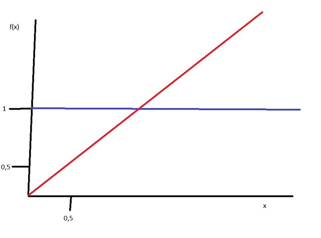 Linearer Graph.jpg