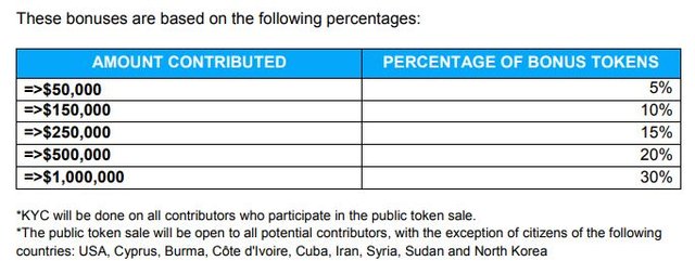 token sales1.JPG