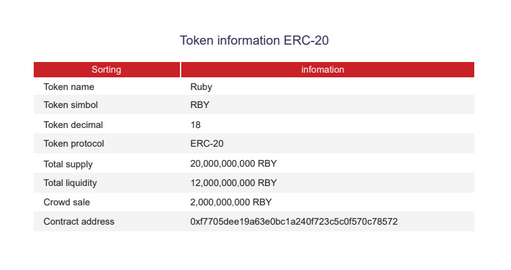 RUBY-X TOKEN DETAILS.png