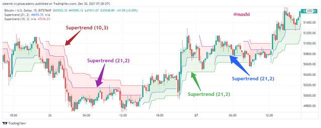 BTCUSD_2021-12-30_12-38-23.png