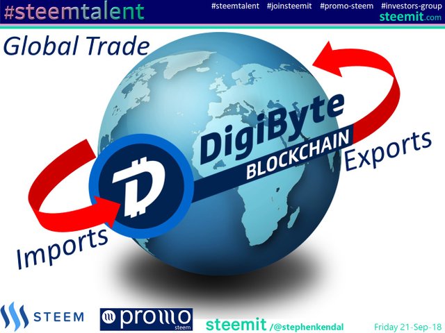 DigiByte Global Trade - Imports Exports.jpg
