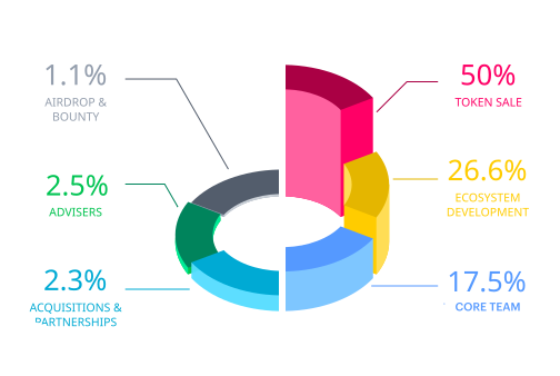 Token Distribution.png