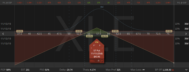 06. XLE Straddle - up 6 cents - 11.10.2019.png