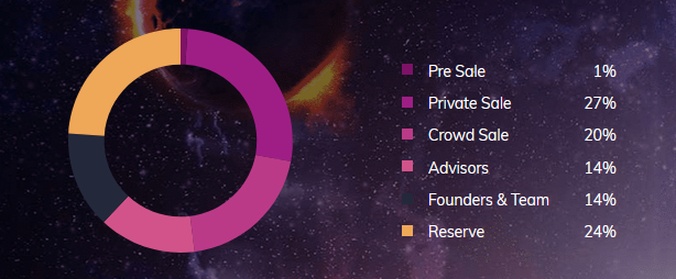 wcoin allocation.PNG