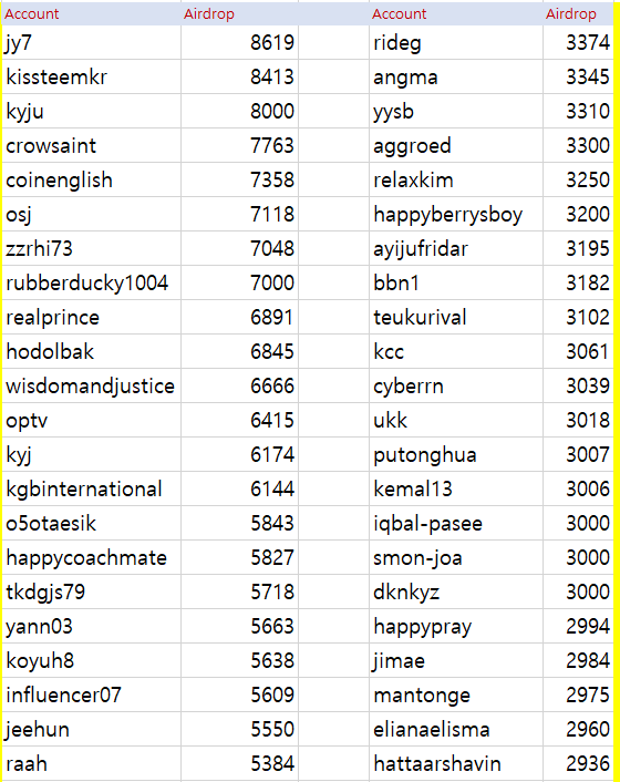 airdrop3(20230405).png