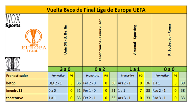 C 09 Cuadro Puntos de participantes 06.png