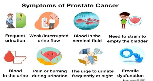 Symptoms of Prostate Cancer.jpg