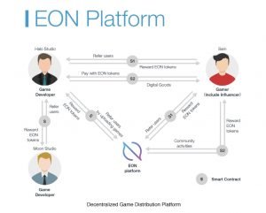 EON-Platform-300x241.jpg