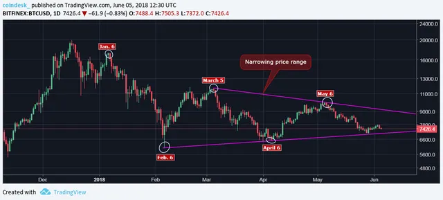 BTCUSD-6-1.webp