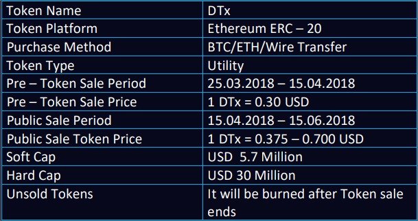 Digitalticks_whitepaper.pdf - Google Chrome.jpg