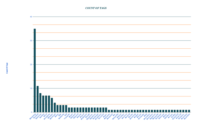 COUNT OF TAGS (2).png