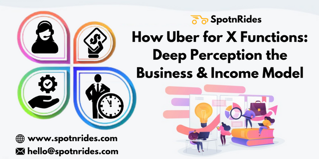 How Uber for X Functions_ Deep Perception the Business & Income Model.png