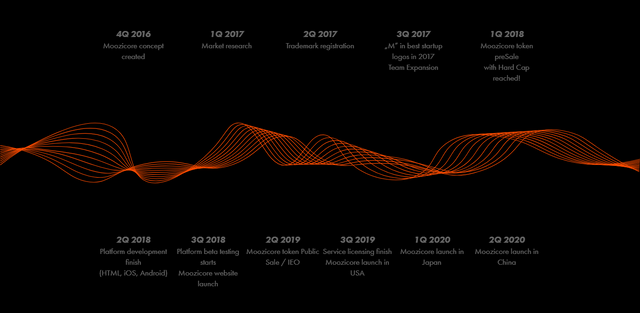 moozicore-roadmap.png