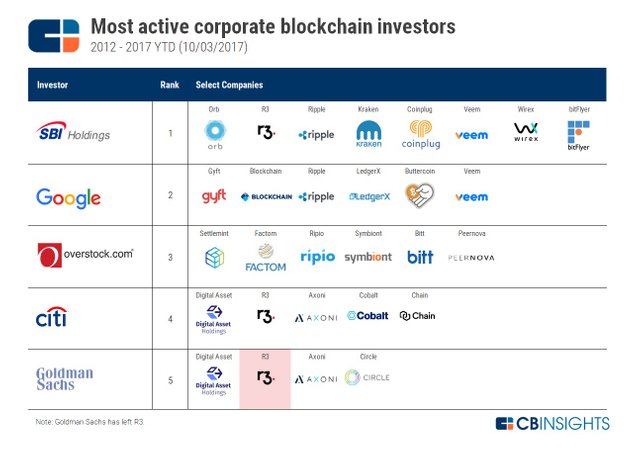 10-nam-da-qua-tai-sao-van-chua-co-mot-ung-dung-noi-bat-nao-danh-cho-blockchain (7).jpg