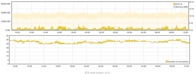 bts-testnet.png