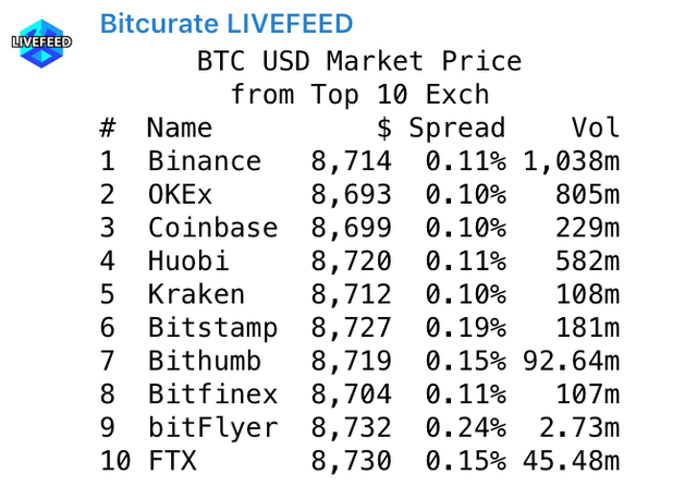 Cryptocurrency price - Spread.png