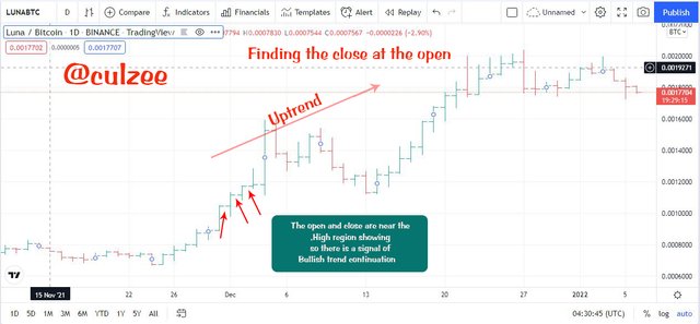 Finding the close at the open for Bulliish Trend.jpg