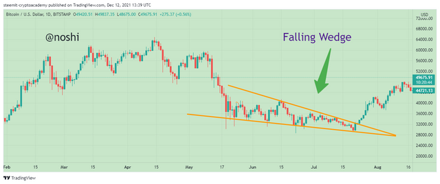 BTCUSD_2021-12-12_18-39-21.png