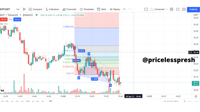 harmonic trading 2.png