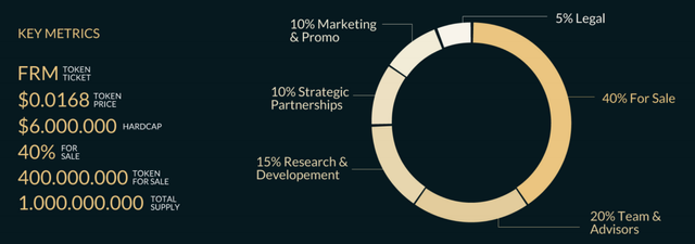 Joseph cristian steemit_FerrumNetwork_token.png