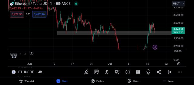 Screenshot_2024-07-17-21-28-36-463_com.tradingview.tradingviewapp.jpg