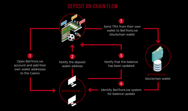 deposit-chain-flow3.png