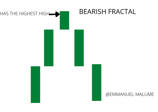 BULLISH FRACTAL (1).png