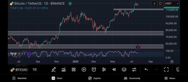 Screenshot_2025-07-22-21-20-35-463_com.tradingview.tradingviewapp.jpg